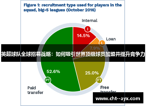 英超球队全球招募战略：如何吸引世界顶级球员加盟并提升竞争力