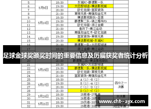 足球金球奖颁奖时间的重要信息及历届获奖者统计分析