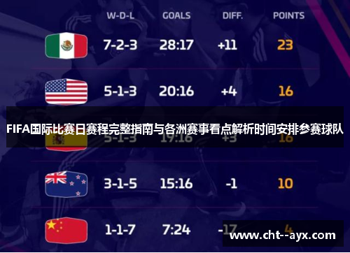FIFA国际比赛日赛程完整指南与各洲赛事看点解析时间安排参赛球队