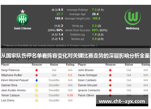从国家队伤停名单看阵容变化对关键比赛走势的深层影响分析全面