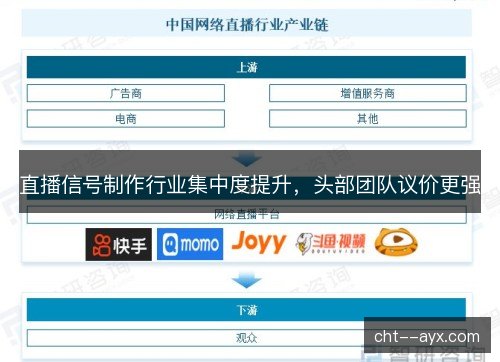 直播信号制作行业集中度提升，头部团队议价更强